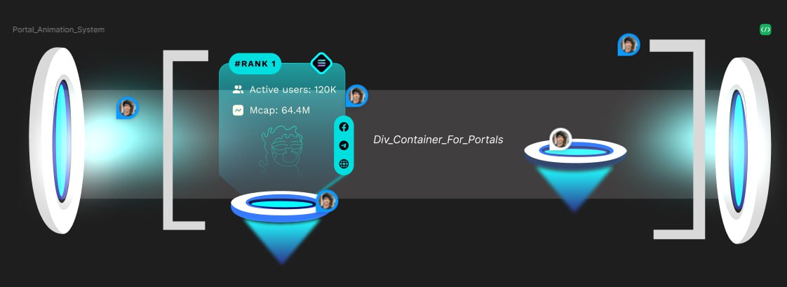 The Memetropolis portal animation system showing ranked portals and container layout